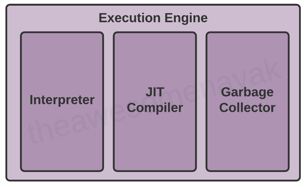 jvm execution engine